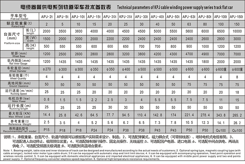 電纜卷筒參數(shù)表.JPG